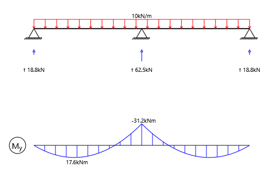 Beam Calculator