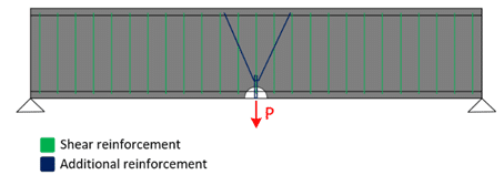 Concentrated load applied at the bottom