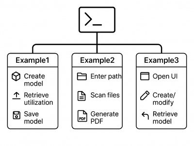 Console application Examples